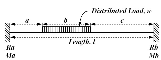 Moment Formula For Udl